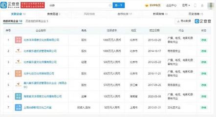 官方確認(rèn)陶虹曾介入張庭公司，企查查顯示徐崢共關(guān)聯(lián)10家企業(yè)